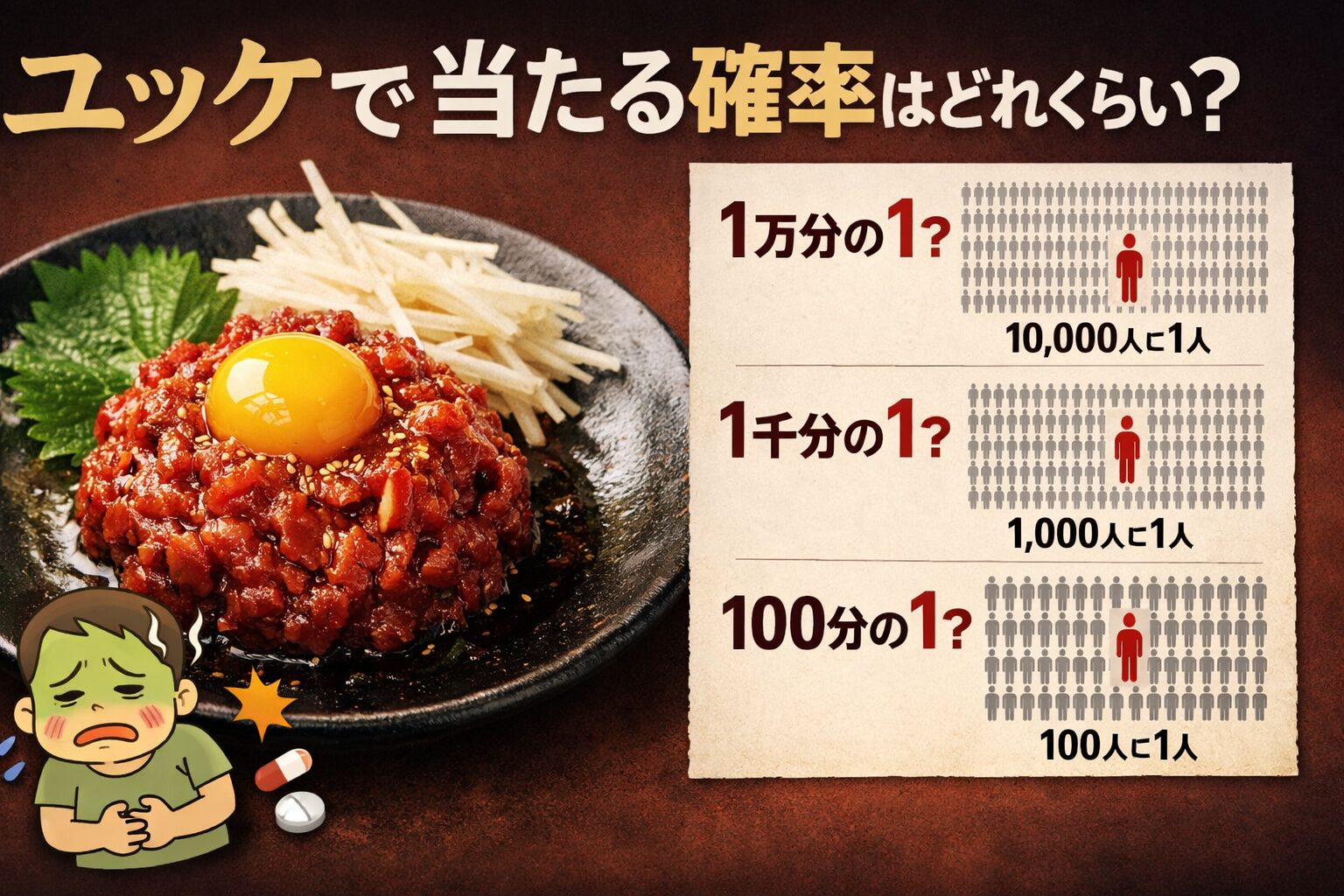 ユッケで当たる確率はどれくらい？