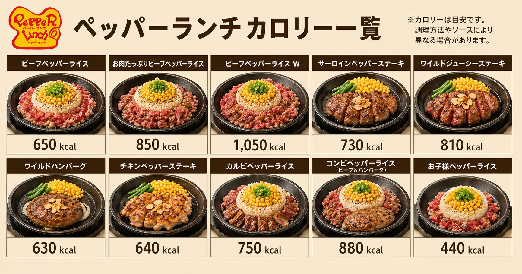 ペッパーランチ カロリー